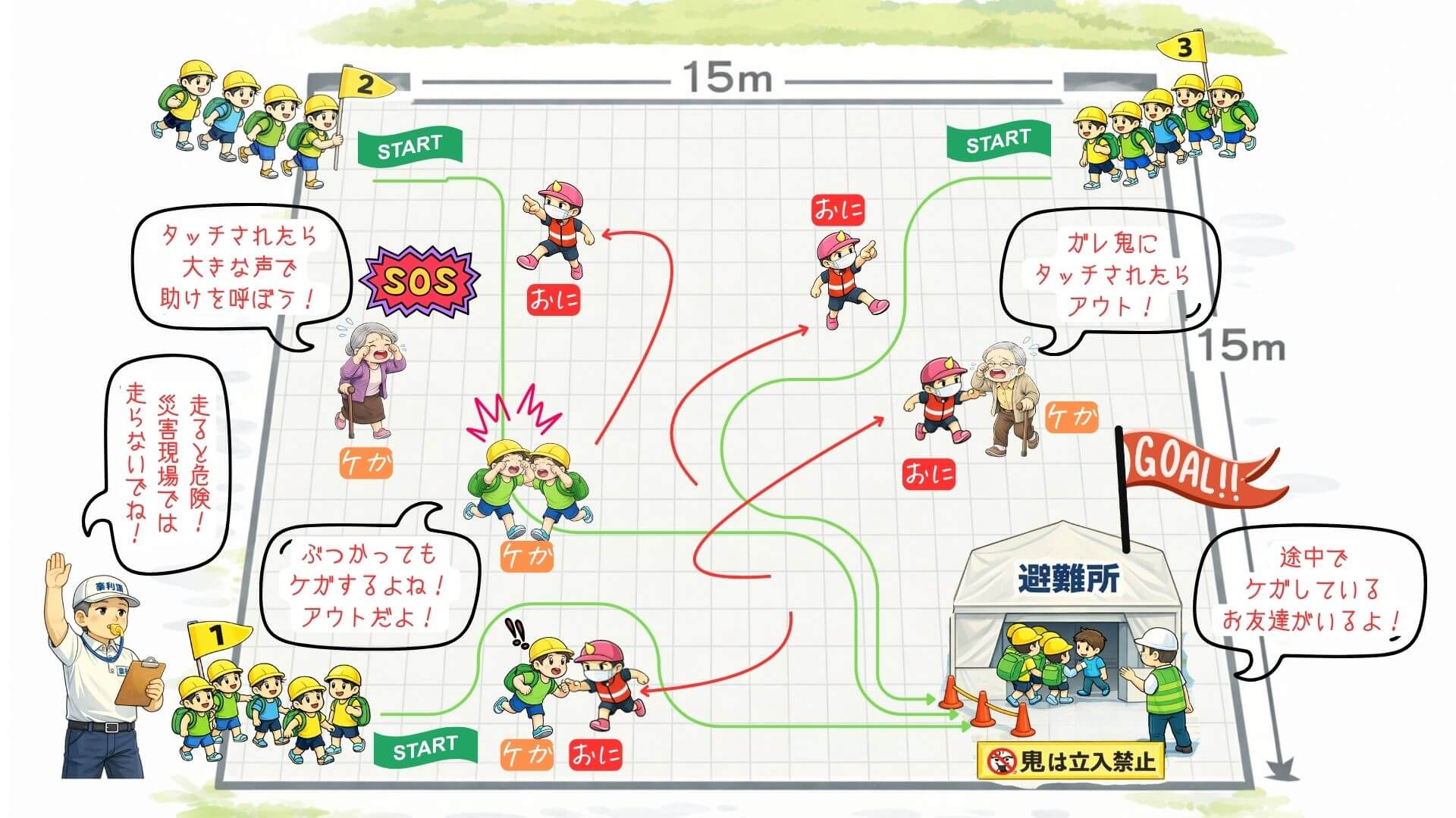 「防災サバイバル鬼ごっこ」のルール(イメージ図)
